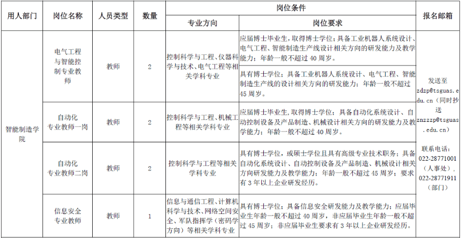 招人啦！找工作看過來！天津這些單位一大波崗位等你來報名!