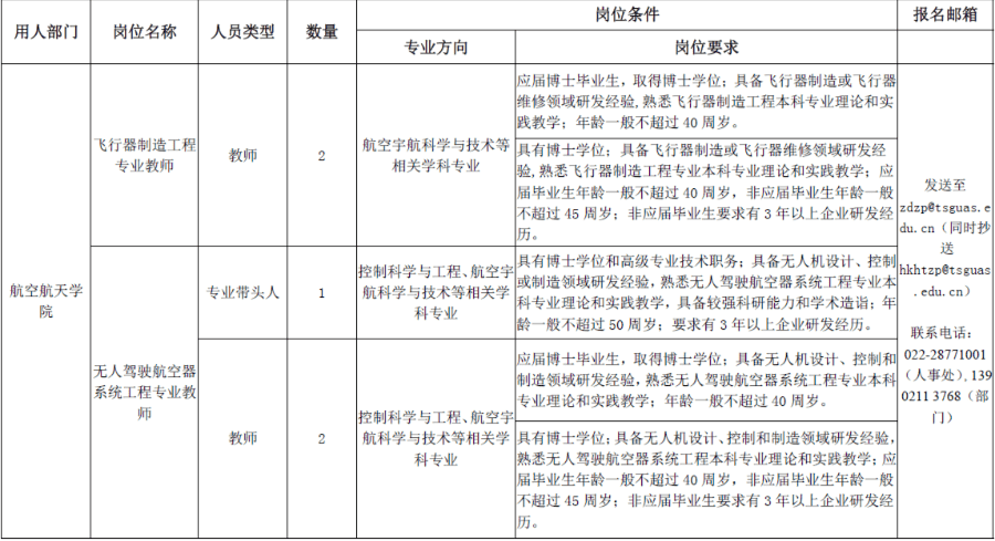 招人啦！找工作看過來！天津這些單位一大波崗位等你來報名!