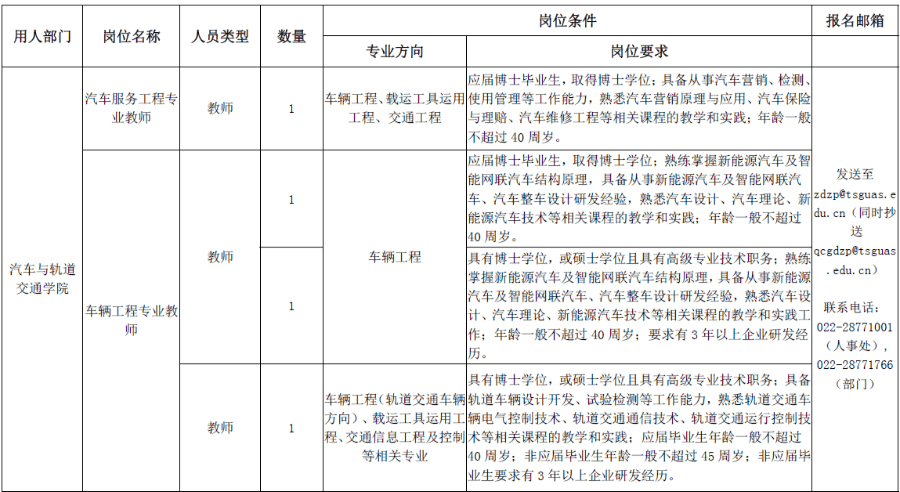 招人啦！找工作看過來！天津這些單位一大波崗位等你來報名!