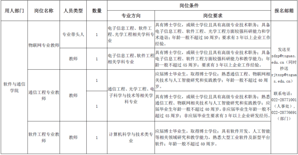 招人啦！找工作看過來！天津這些單位一大波崗位等你來報名!