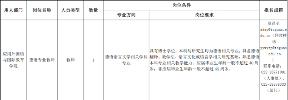 招人啦！找工作看過來！天津這些單位一大波崗位等你來報名!