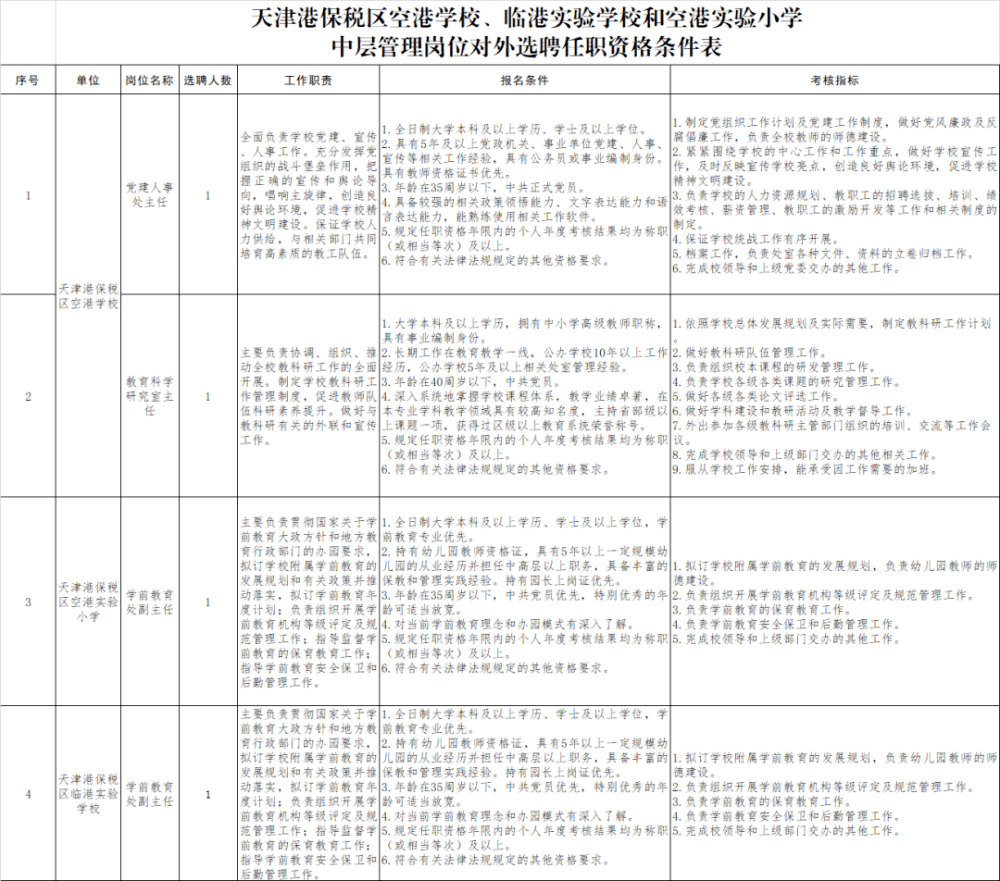 招人啦！找工作看過來！天津這些單位一大波崗位等你來報名!