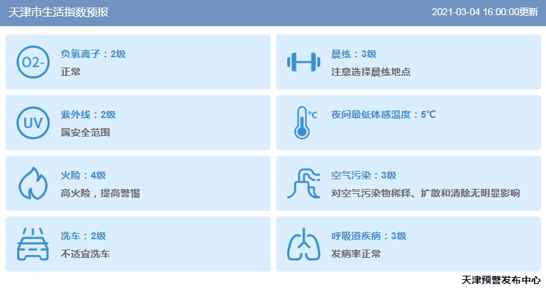 天津發(fā)布雙預(yù)警，降雨大風(fēng)又要來了……