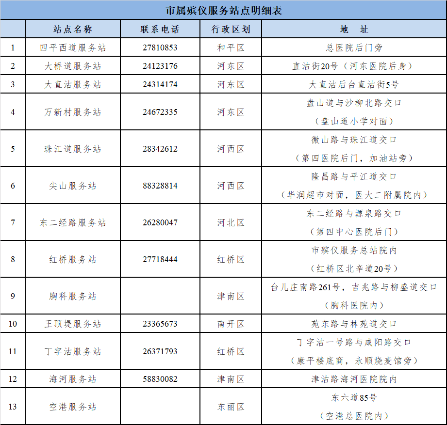 限流、預約、錯峰……天津清明祭掃這樣安排！