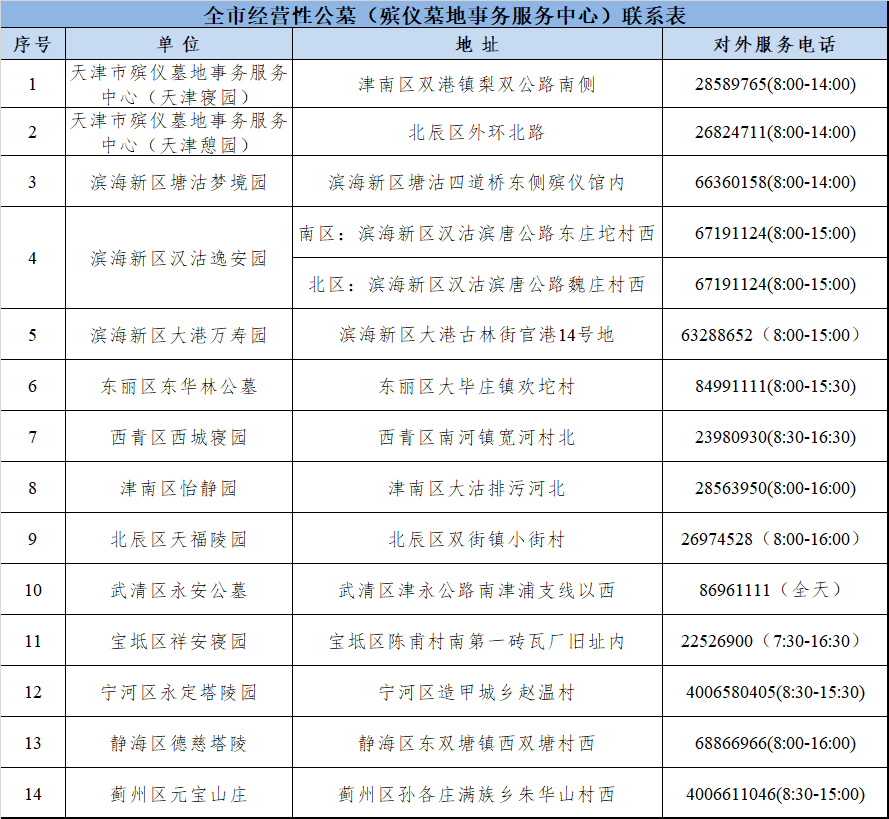 限流、預約、錯峰……天津清明祭掃這樣安排！