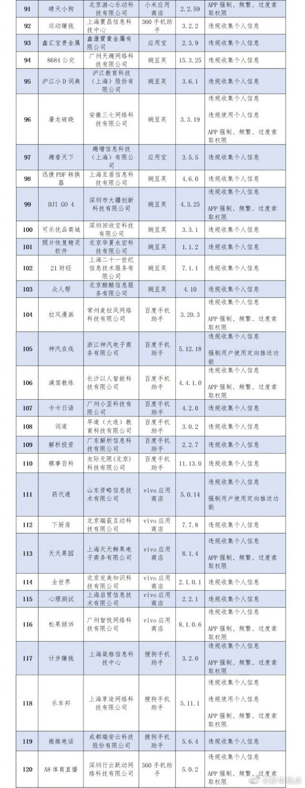 工信部通報136款侵害用戶權(quán)益App