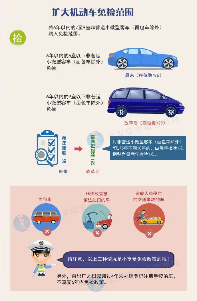 官方解讀！天津2021年車輛年檢新規(guī)，您需要了解一下了!