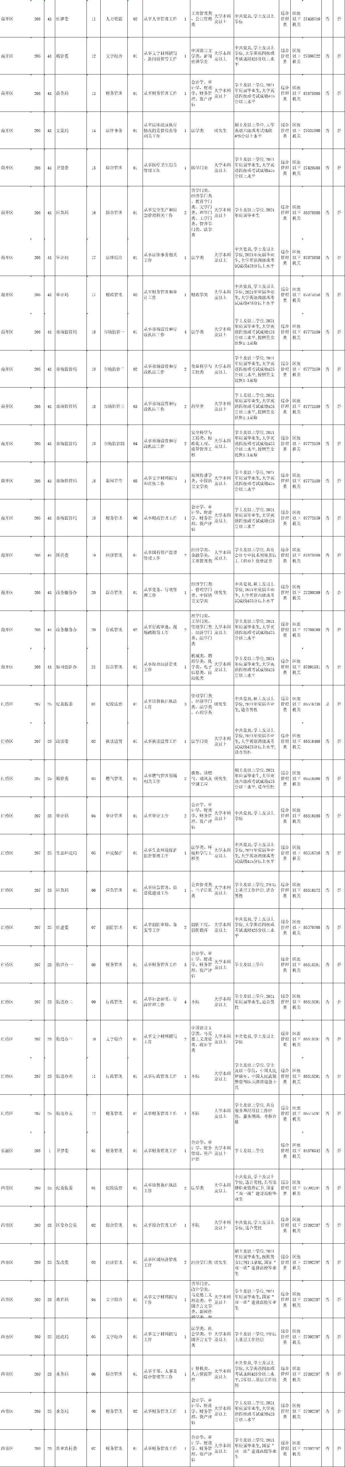 天津2021公務(wù)員公告已出! 崗位有多少？有哪些？趕緊來看看