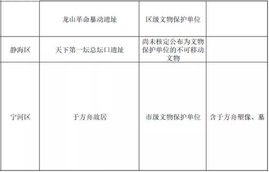 天津第一批革命文物名錄公布！你知道多少？