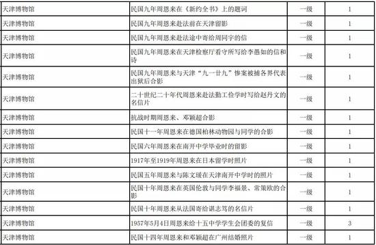 天津第一批革命文物名錄公布！你知道多少？