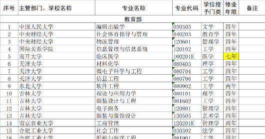 臨床醫(yī)學(xué)專業(yè)撤銷？天津南開大學(xué)最新回應(yīng)