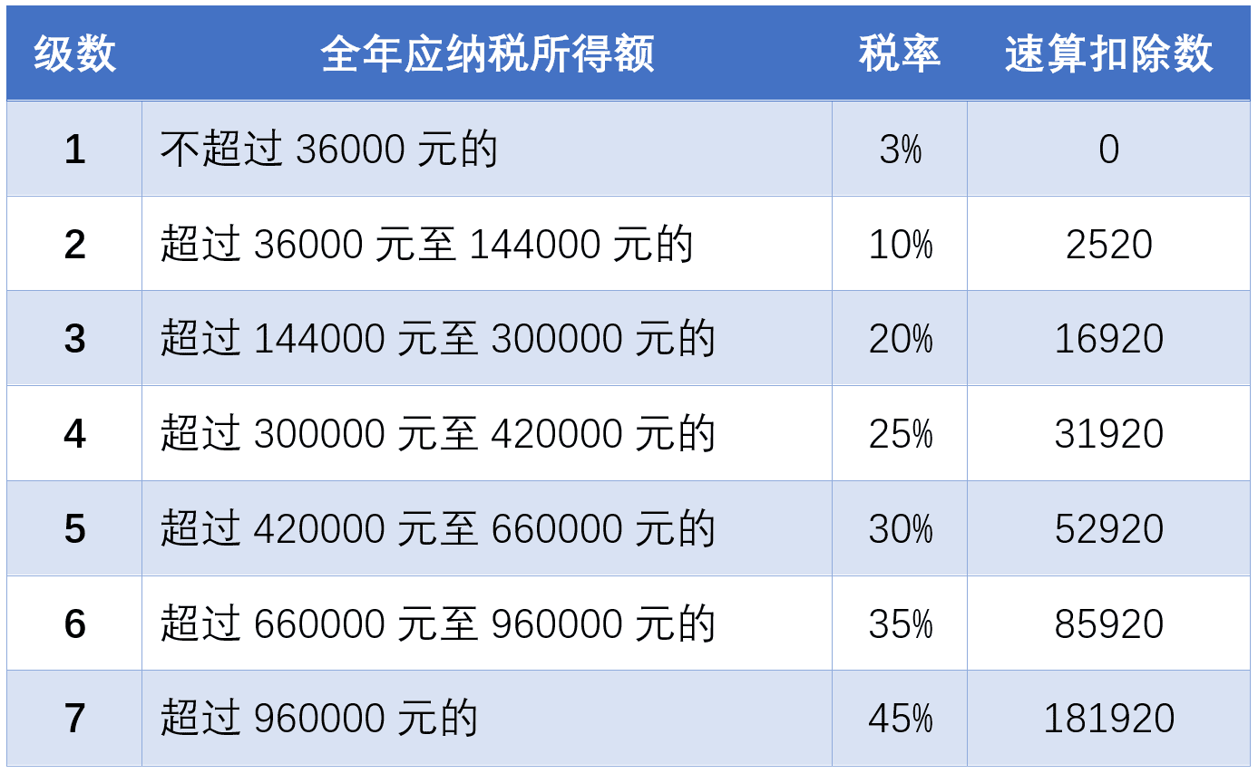 個(gè)稅年度匯算來啦！你是“退”還是“補(bǔ)”？