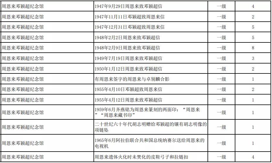 天津第一批革命文物名錄公布！你知道多少？