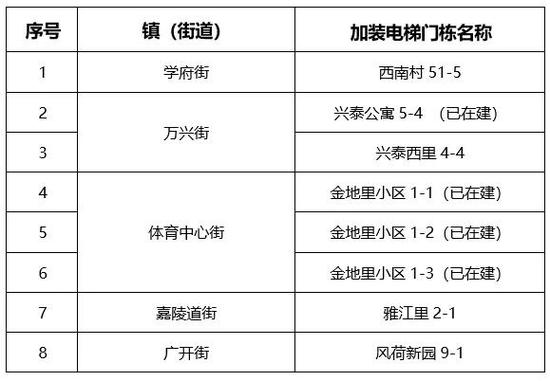 @天津人，馬上就放假了！這24條消息你要知道！