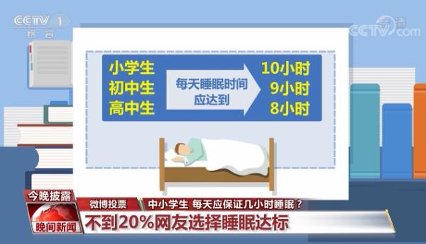 官方發(fā)布“睡眠令” 您家孩子睡眠時(shí)間達(dá)標(biāo)了嗎