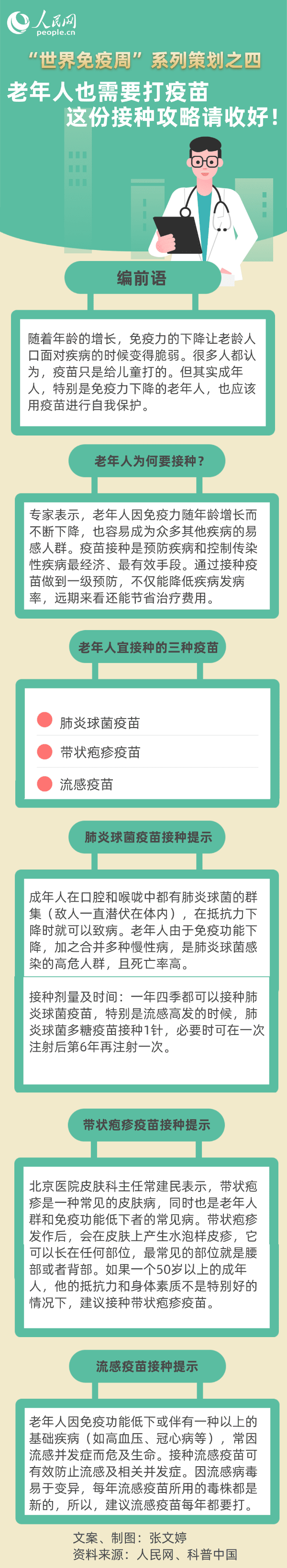 老年人也需要打疫苗 這份接種攻略請收好！