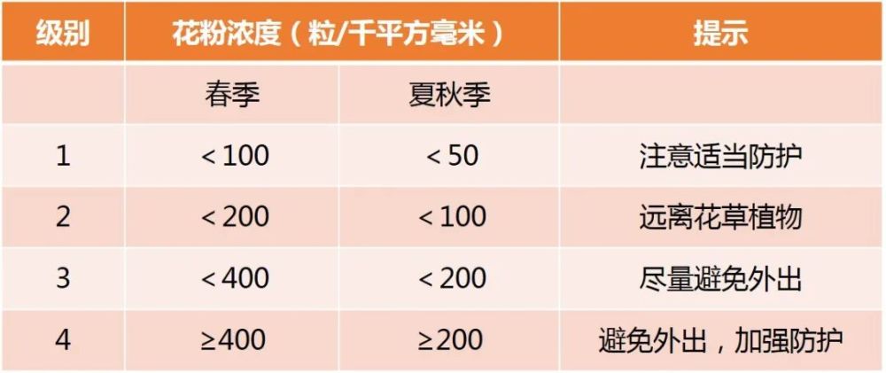 一波未平一波又起，天津未來(lái)一周仍是冷空氣“唱主角”