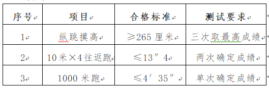 大?？蓤?bào)，不限專業(yè)！2021天津首個(gè)輔警公告發(fā)布！速看!