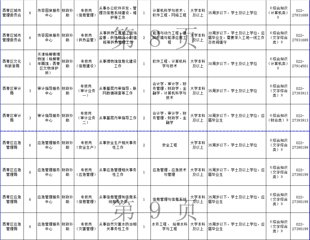 248個崗位！天津這些事業(yè)單位招人！部分崗位不限應屆！