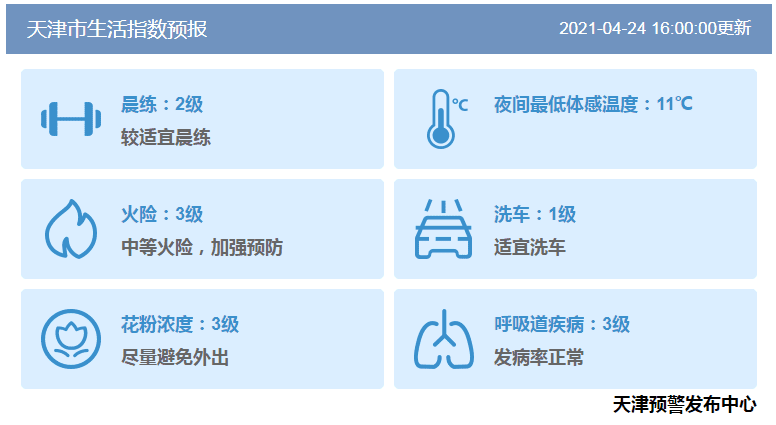 五一小長假津城天氣如何？天氣預(yù)報(bào)搶先看！