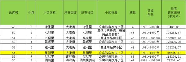 56個！天津這些老舊小區(qū)將改造！快看看有你家嗎