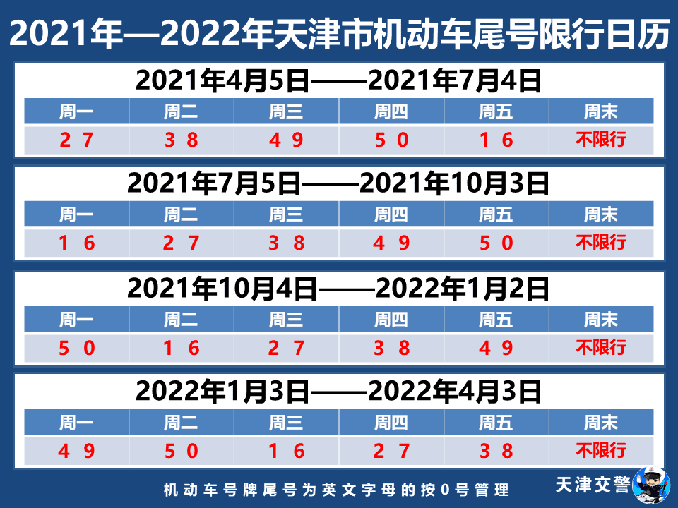 天津司機(jī)注意！今天起，限號(hào)調(diào)整......