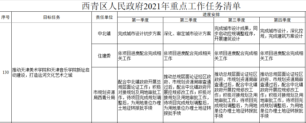 天津這兩所高校將異地擴建！計劃選址在……