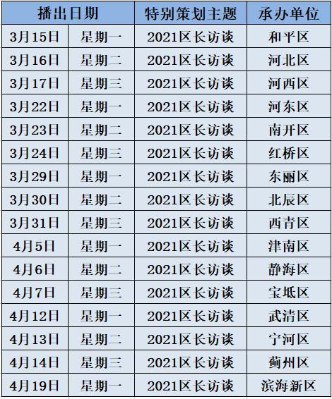 天津這些區(qū)域迎重大利好！最新規(guī)劃披露！