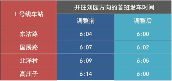 天津地鐵運行調(diào)整！間隔縮短、增加首發(fā)站！