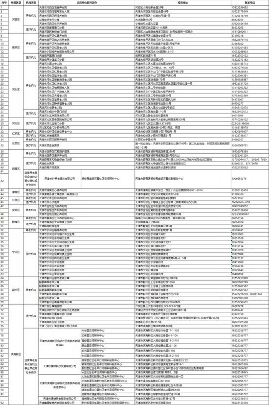 事關“第六險”！天津這些機構能申請評定了