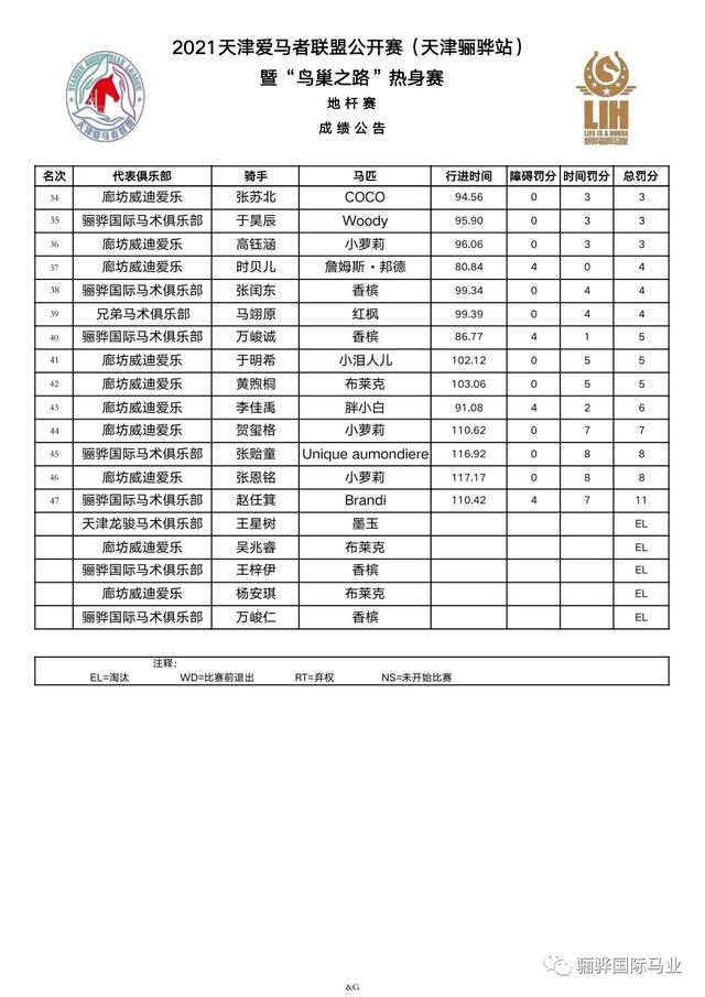 鳥巢之路熱身賽成績(jī)冊(cè)