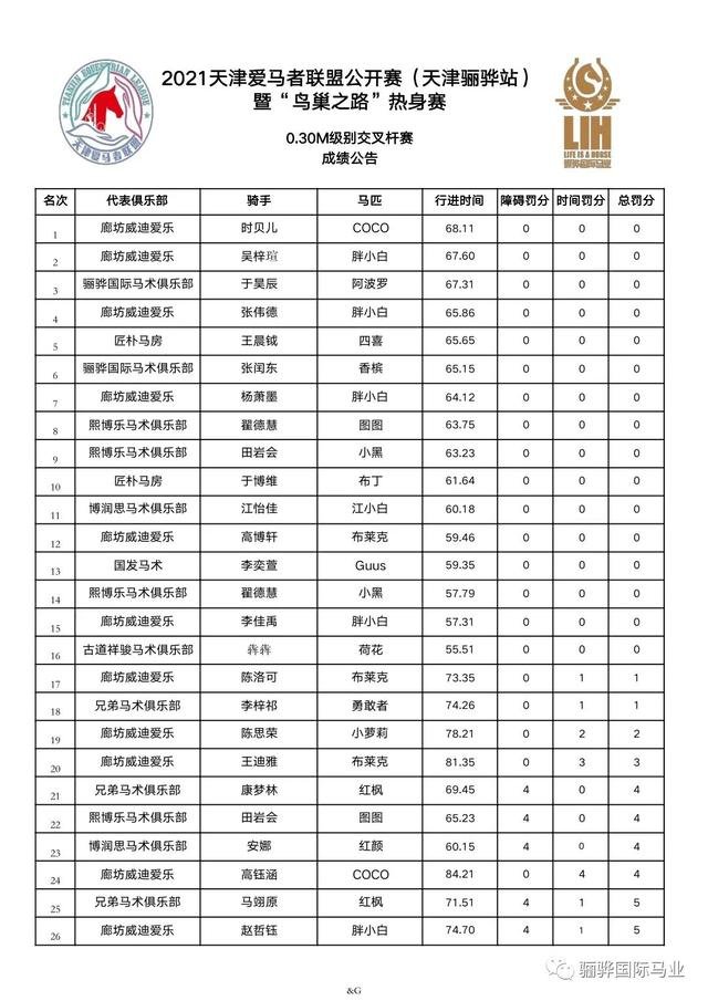 鳥巢之路熱身賽成績(jī)冊(cè)