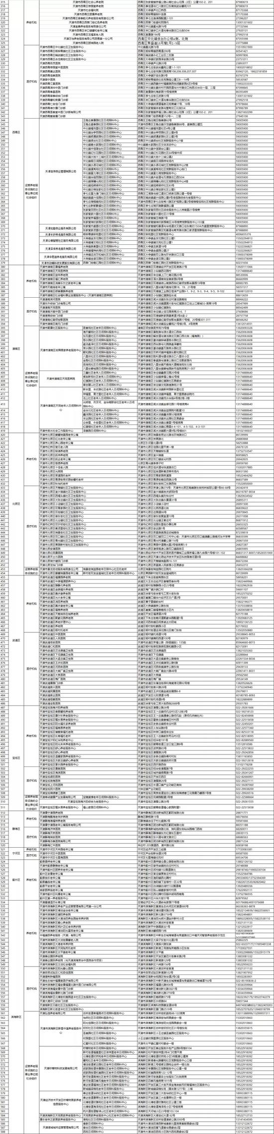 事關“第六險”！天津這些機構能申請評定了