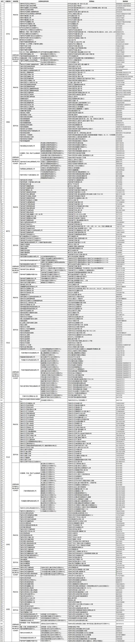 事關“第六險”！天津這些機構能申請評定了