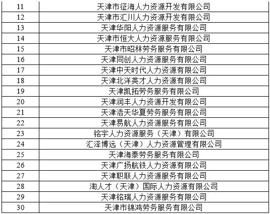 天津嚴查！押金返費、就業(yè)歧視、泄露信息......