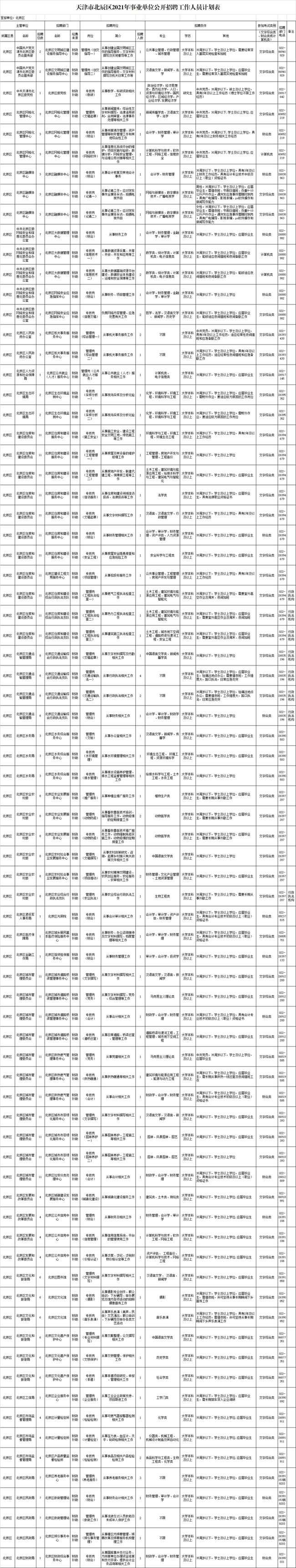 @找工作的你，天津這些單位招人啦！200個崗位！本月報名！