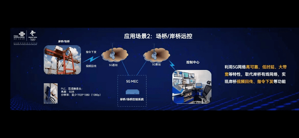 中國聯通喜獲2021 “5G應用揭榜賽”多項大獎