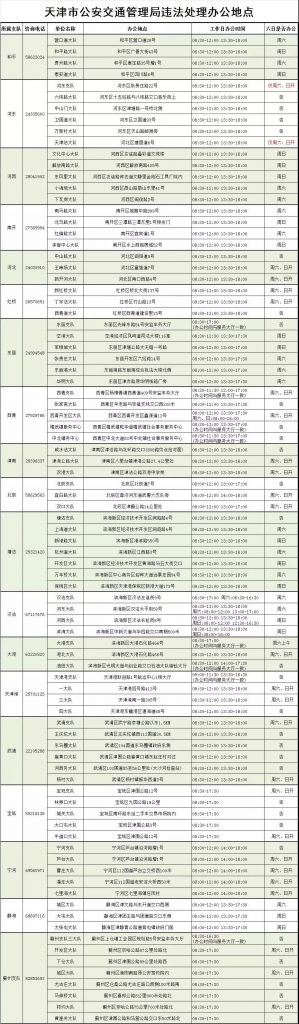 【交通】天津周末交通違章處理窗口（時間+地點(diǎn)+電話）