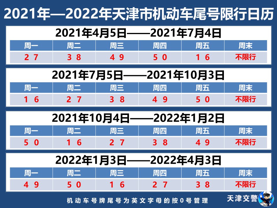 【交通】2021-2022天津尾號(hào)限行表