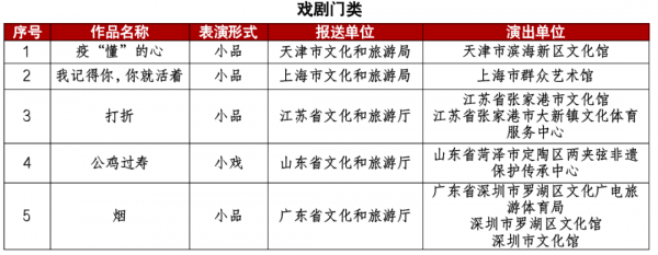 第十三屆中國(guó)藝術(shù)節(jié)閉幕 天津?yàn)I海新區(qū)小品《疫“懂”的心》榮獲全國(guó)“群星獎(jiǎng)”