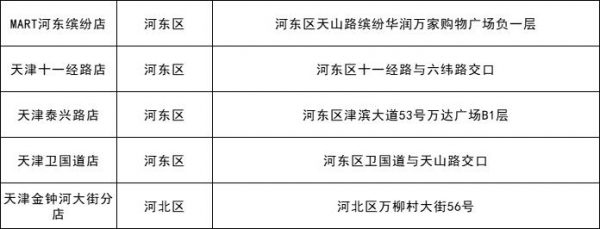 每斤15.23元 涉及110個超市網(wǎng)點 今起本市投放凍豬肉儲備