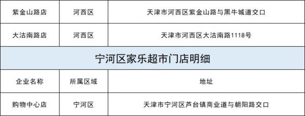 每斤15.23元 涉及110個超市網(wǎng)點 今起本市投放凍豬肉儲備