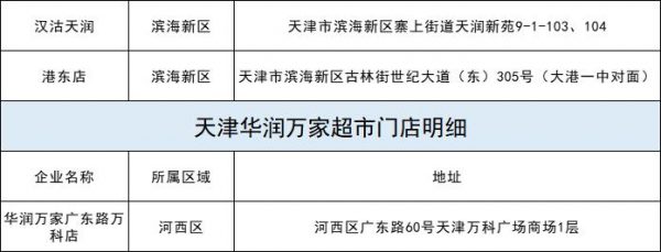 每斤15.23元 涉及110個超市網(wǎng)點 今起本市投放凍豬肉儲備