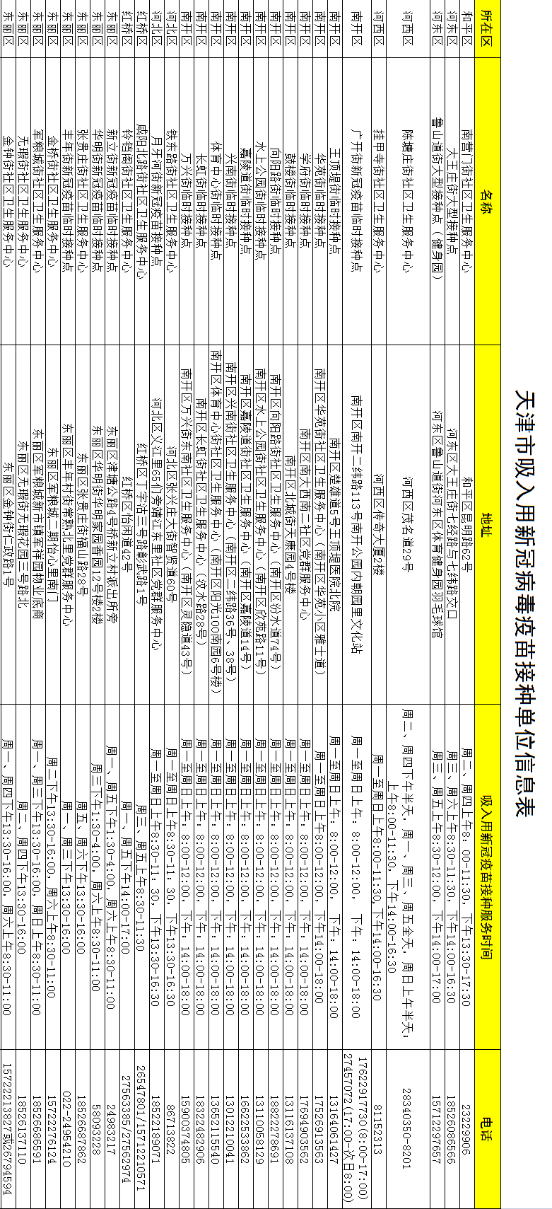 康希諾吸入式疫苗接種點已增至119個！電話地址在這里