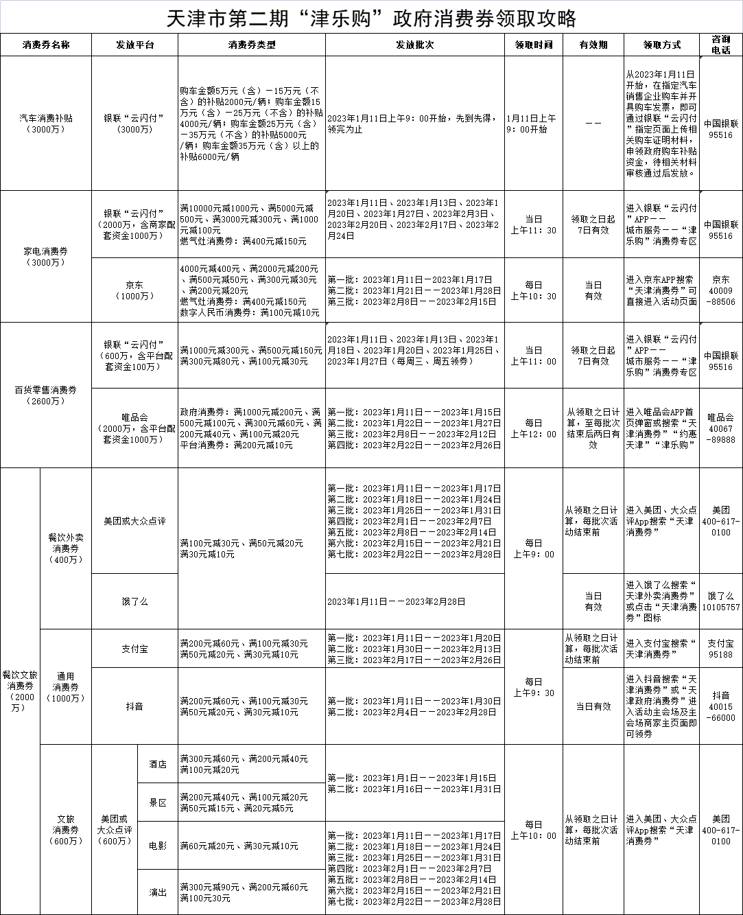 發(fā)“紅包”！天津再發(fā)1.15億元“津樂購”消費券，明日開搶！