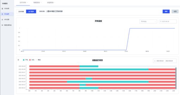 市政務服務辦積極打造全市公共機構節(jié)能降耗新樣板