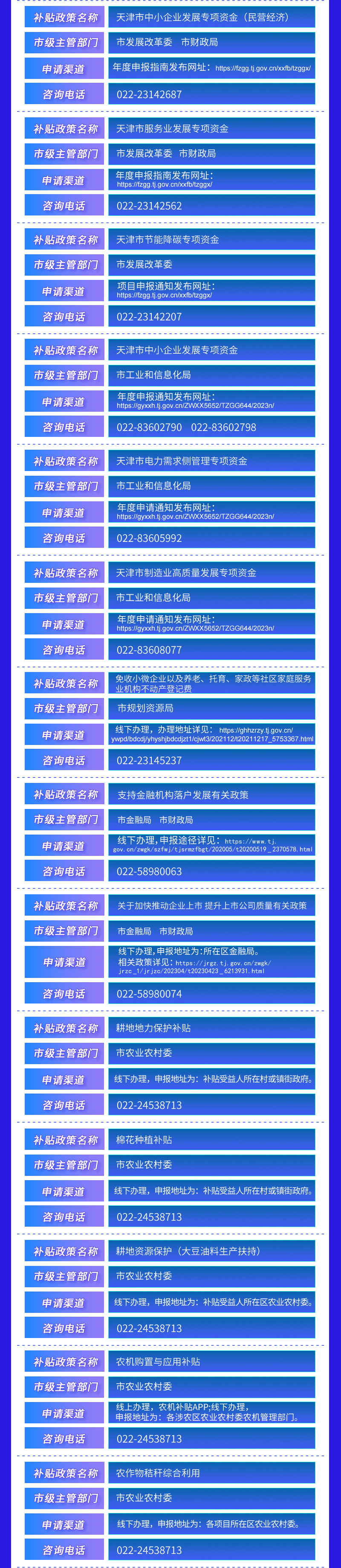 天津市首批匯總政府補(bǔ)貼政策清單