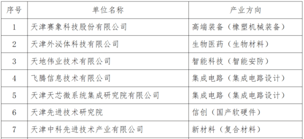 占比超過全市三分之一！高新區(qū)7家企業(yè)獲批天津市知識產(chǎn)權(quán)產(chǎn)業(yè)運營中心