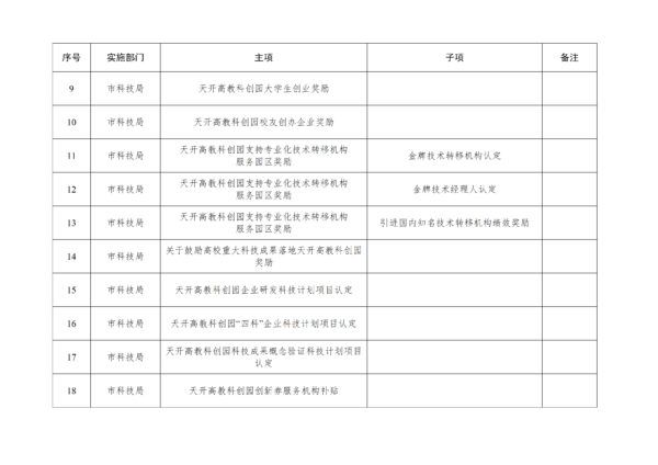 天津市發(fā)布天開(kāi)高教科創(chuàng)園第二批“一站式”服務(wù)事項(xiàng)清單