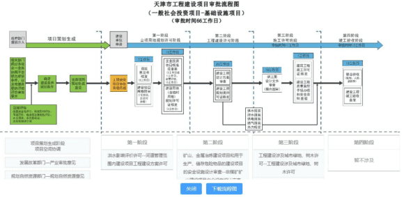 濱海新區(qū)政務(wù)服務(wù)辦上線全市首個(gè)工程建設(shè)項(xiàng)目智能引導(dǎo)系統(tǒng)